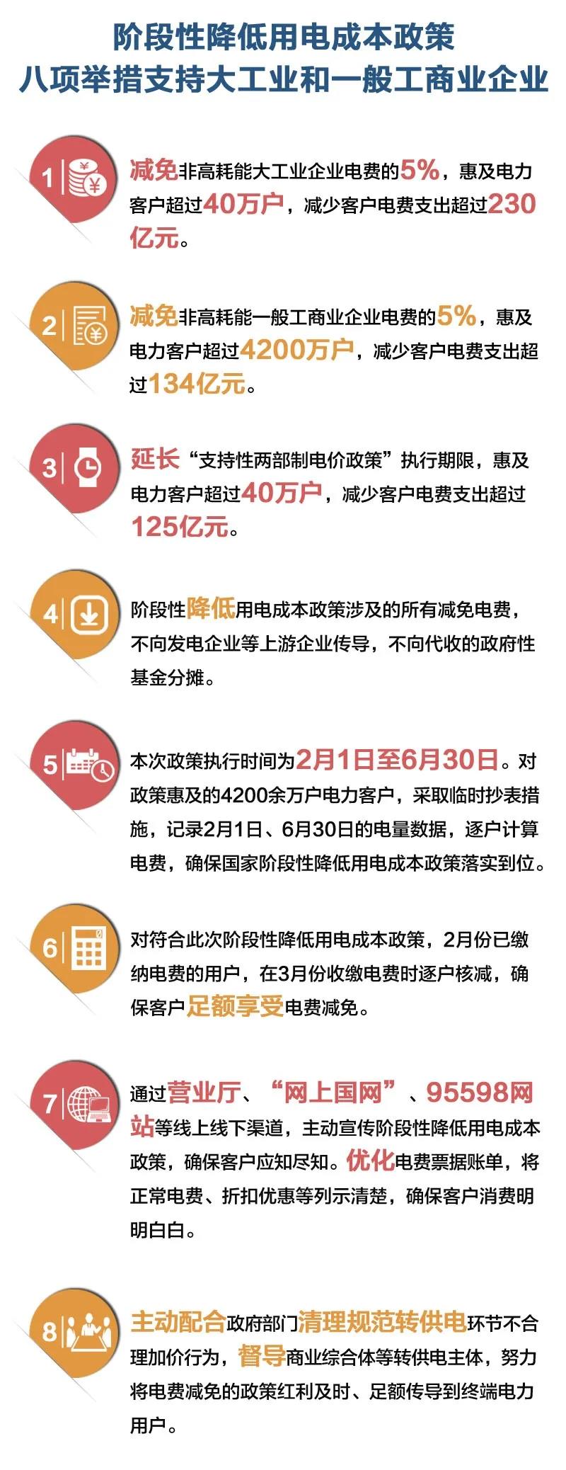 武汉新能源车主福音！7月起充电省钱放电赚钱(图1)