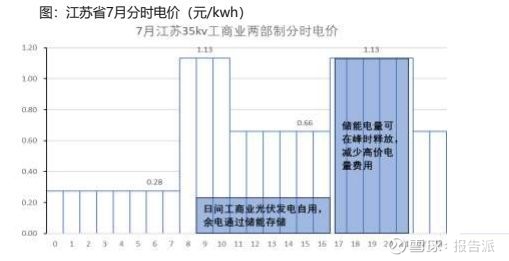 取消固定分时电价=电费要涨？答案来了(图1)