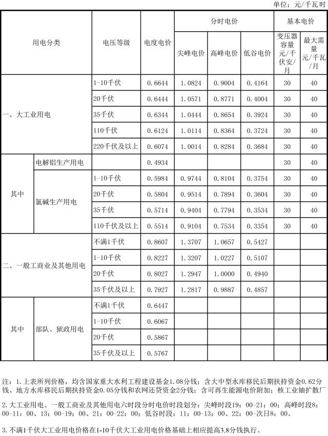 企业电费减半的秘密居然是靠这条链？(图1)