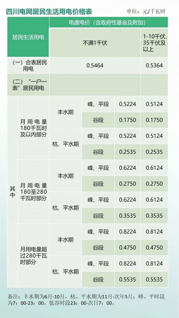 新股消息大秦数能递表港交所为全球第五大户用ESS提供商(图1)