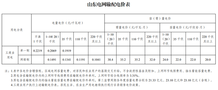 深圳工商业储能——峰谷电价差优化方案(图1)