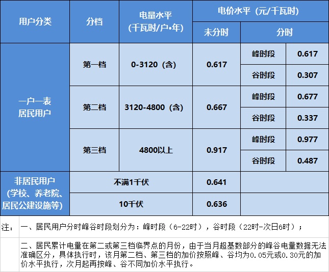 艾罗能源工商业储能放量：高耗能行业成用户侧新增量(图1)