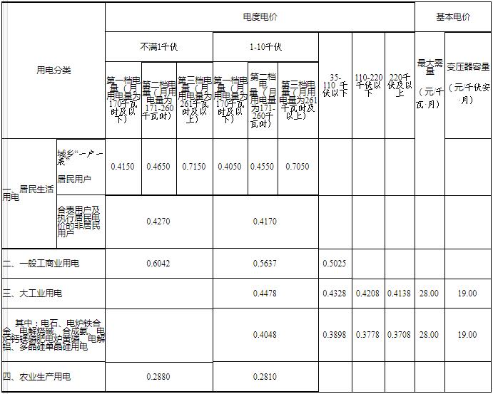 除湿机推荐:这4款高性价比型号省电静音效果佳值得入手!(图1)