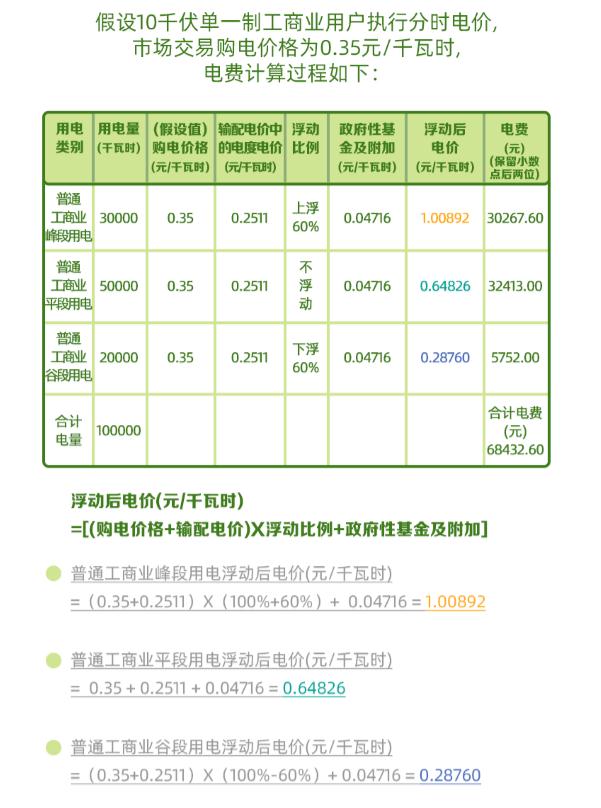 河北省发展和改革委员会关于优化调整冀北电网工商业及其他用户分时电价政策的通知(图1)