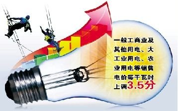 本月起实施！宁波工商业分时电价政策调整→(图1)