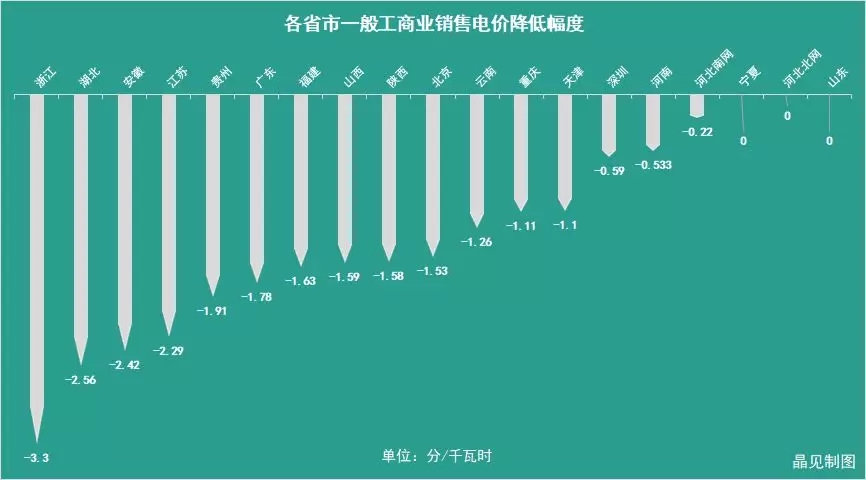 华泰证券：本轮输电配价调整利好跨省新能源外送、高压侧储能(图1)