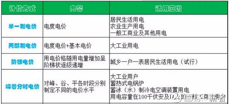 热电“打”起来了(图1)