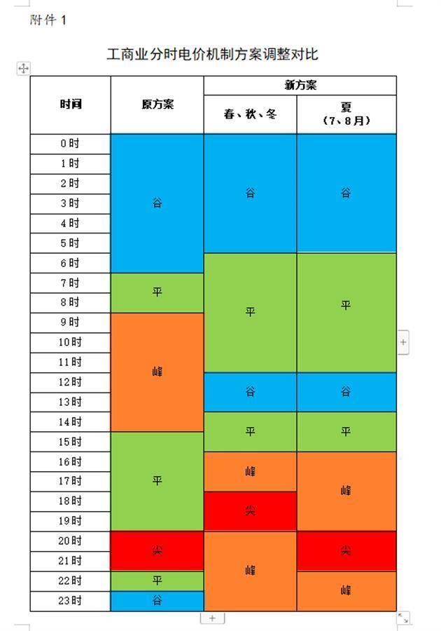 电价方案选择告别“经验依赖”浙江上线电价慧选辅助工具(图1)