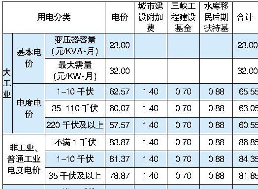 市场化交易电量占全社会用电量比重连续4年超60%全国统一电力市场建设按下“加速键”(图1)