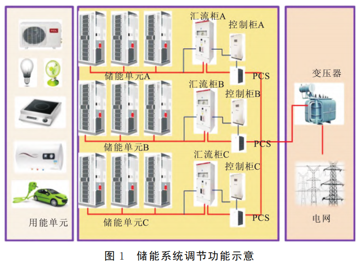 江苏工业分时电价时序划分征求意见(图1)