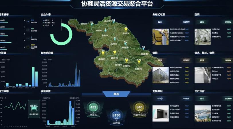 老旧园区建充电站成本高咋用光储省去线路改造费用?(图1)