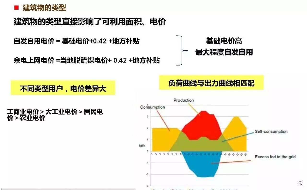 2025年全国工商业电价大揭秘:各省电力公司购电价格一览(图1)