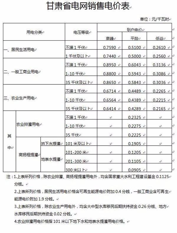 182万kW存量、310万kW在建、52%电价降幅:三组核心数据折射光热发电三大结构性信号(图1)