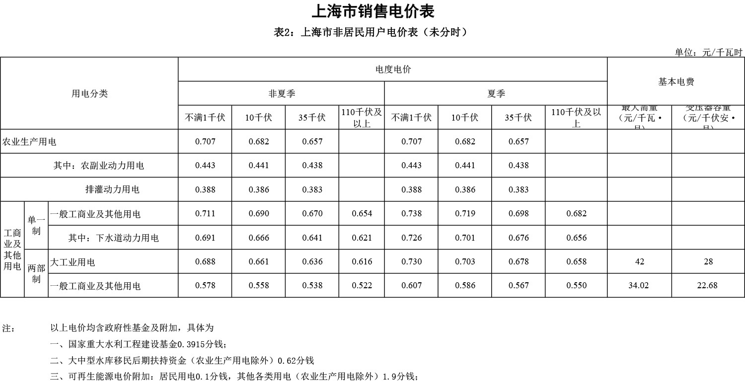 新能源入市一年考光伏投资何处去(图1)
