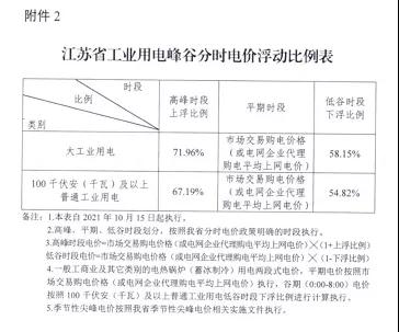高电价拖垮工业！欧洲砸万亿造“电力大陆”追赶中美已然落后一步(图1)