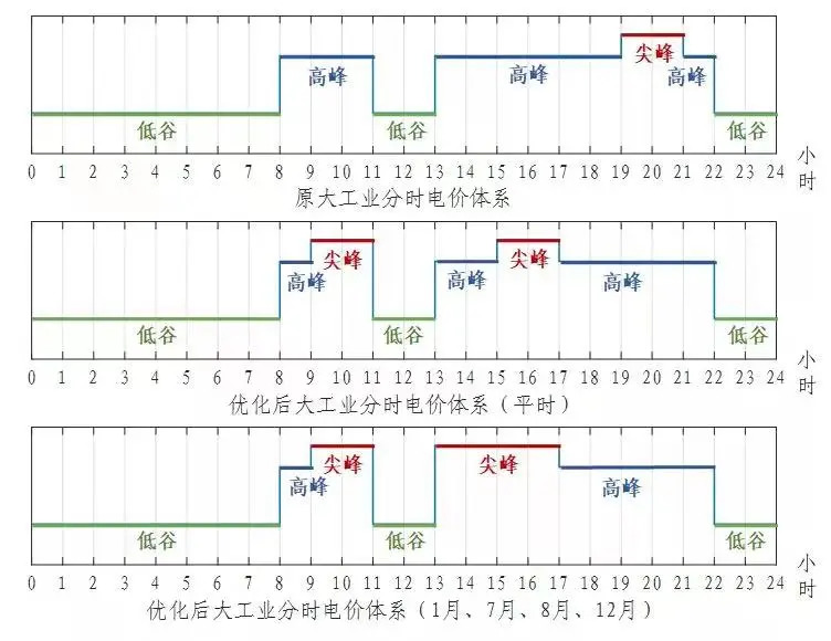 宁夏钢铁、水泥企业2025年度用电执行阶梯电价政策有关事项