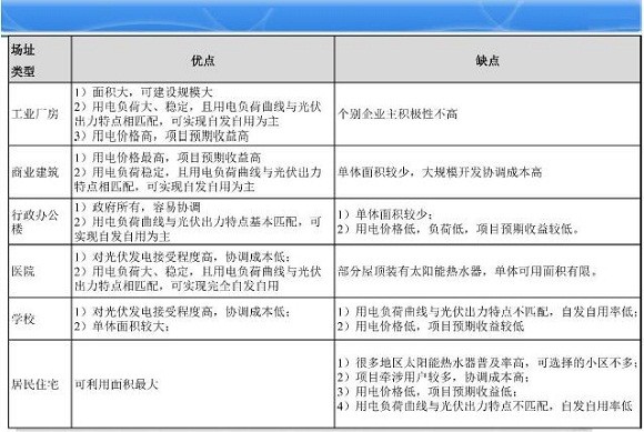 菏泽｜菏泽工业用电上扬曲线里的强劲脉动