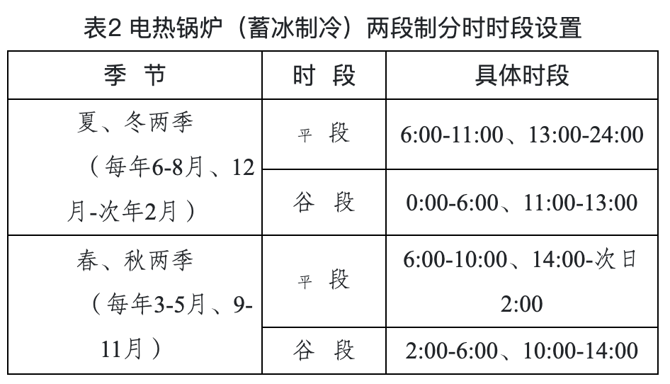 郑州对电解铝、水泥、钢铁企业执行阶梯电价