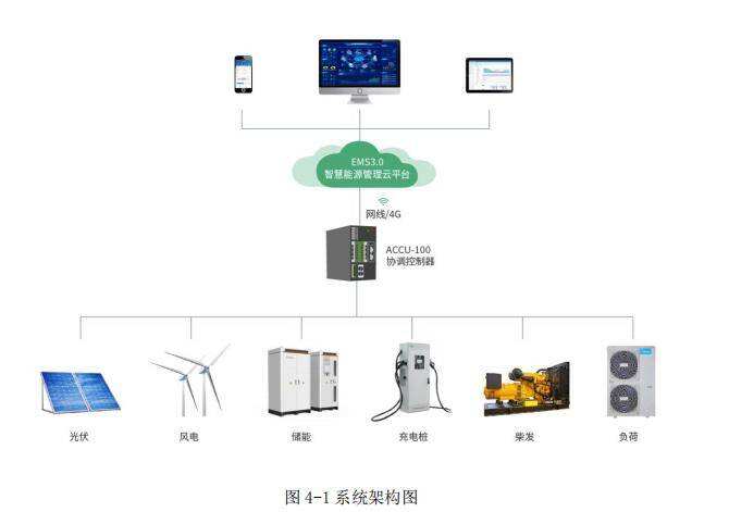 拓日新能为董事、高管购买责任险；立新能源上半年归母净利润同比大增源早参