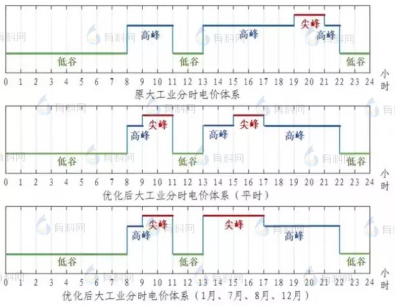 工业用电收费情况报告docx