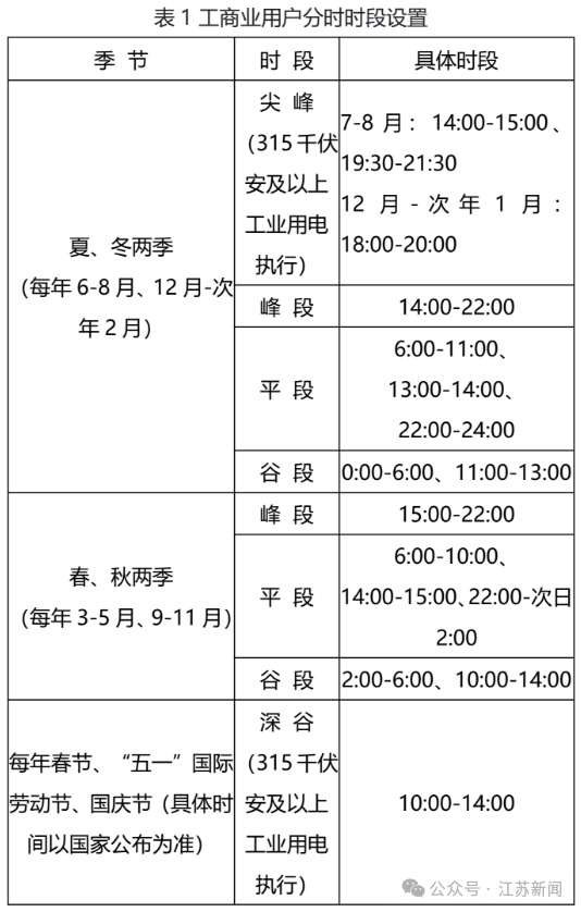 平均电价降了4毛天津东丽建邦时代广场三期40余商户告别电费“一口价”
