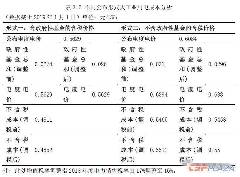 我市降低一般工商业用电价格