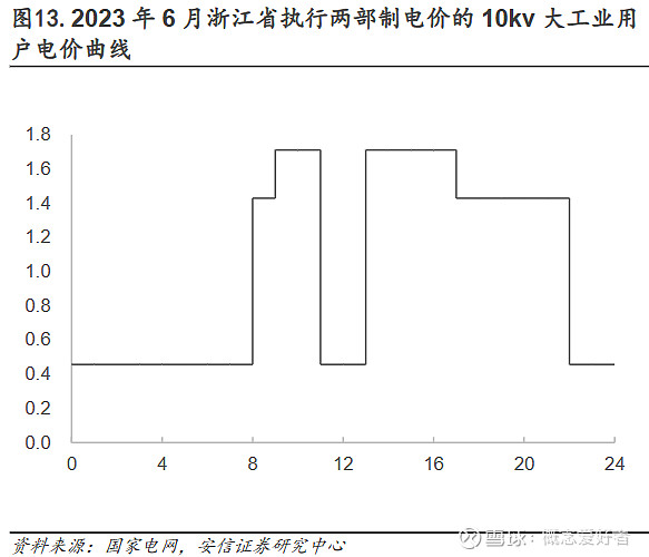最新：全国各省市工商业购电电价表（2024年9月）