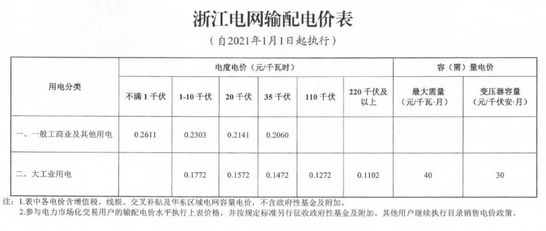 某大工业区客户受电变压器容量为1000kVA按需量收取基本电费。受供电部门委托对一居民点进行转(图1)