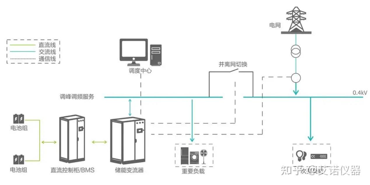 光伏成我国“第一大电源”意味着什么(图1)