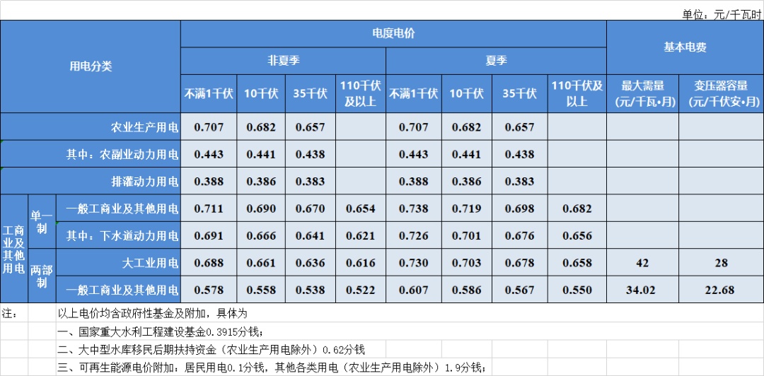 工业用电负荷问题(图1)