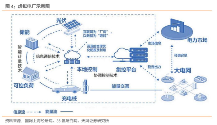 百城绿色低碳发展显成效:成都等城市依托水电资源发展绿色产业(图1)