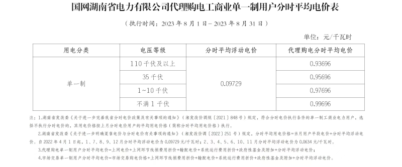 10月1日起山东调整分时电价谁的电费会变?(图1)