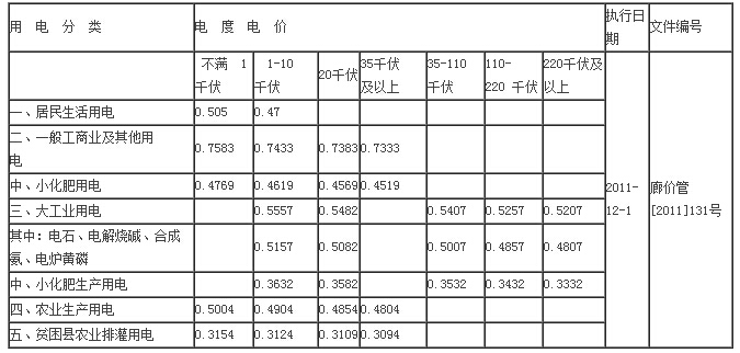 主动服务听诉求靠前服务助发展｜福州闽侯供电组团走访多家重点企业做实供电优质