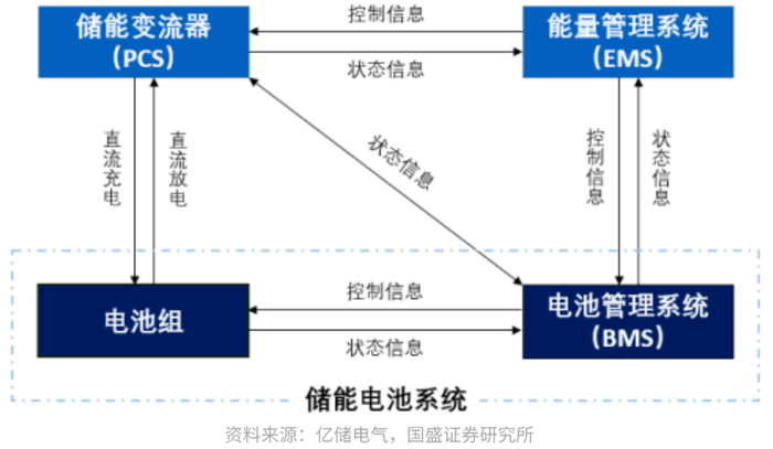 福建6GWh锂电池储能系统项目加速推进