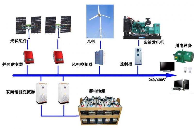 国网沈阳供电公司巡检重点制造企业用电安全(图1)