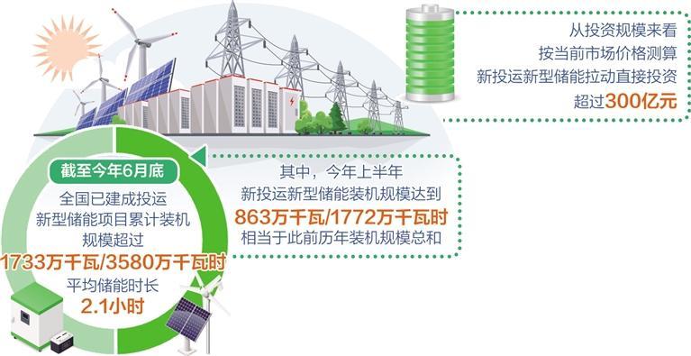 张雪在家乡刷新吉尼斯纪录;实探深圳华强北:一张显卡报价超5万元;我国成功发射卫星互联网低轨28组卫星丨每经晚参(图1)