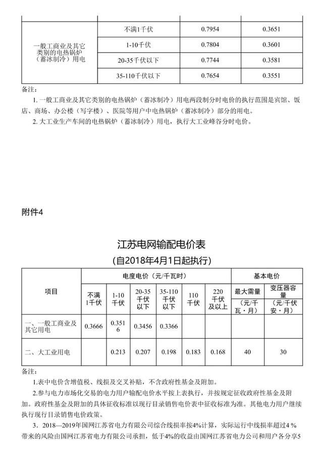 算电协同不能只算“建”的账(图1)